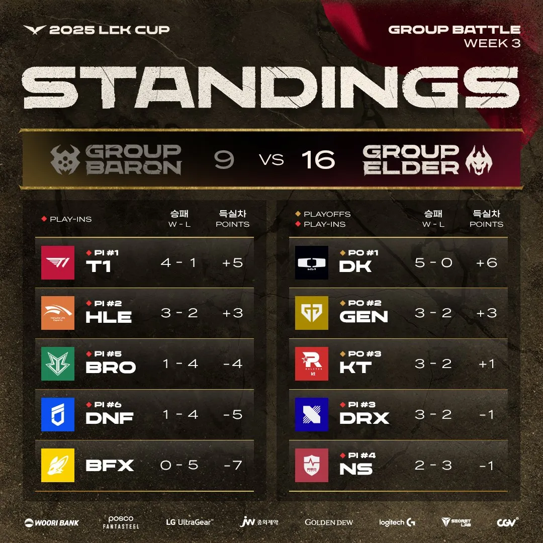 关于HLE翻盘Astralis，Huni爆发神勇的信息