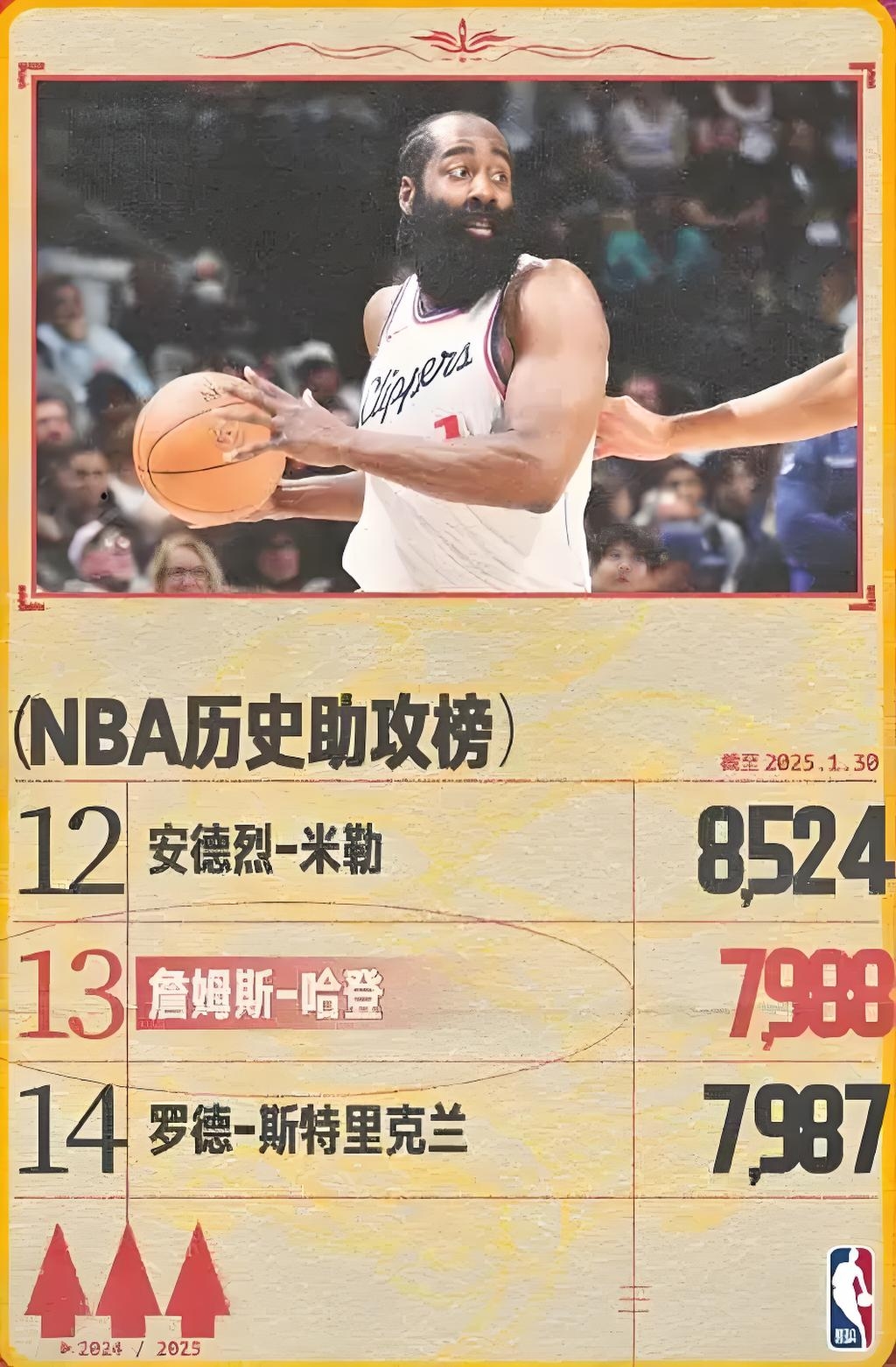 开云体育中国-雄鹿B队爆冷雄鹿，哈登送出助攻