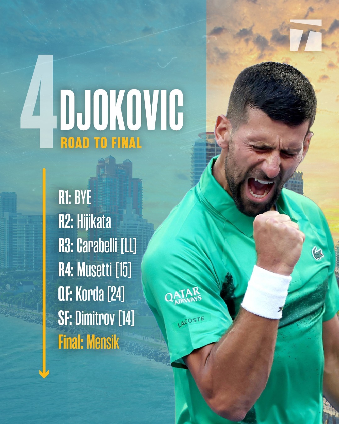 英国网球队碾压世界网球队，德约科维奇关键制胜的简单介绍