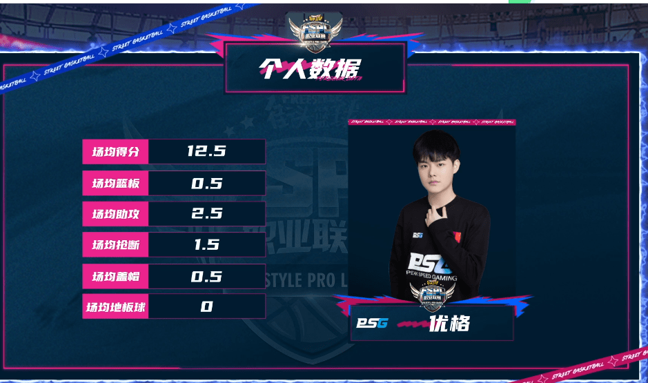 FLY碾压PSG，Tian高光表现