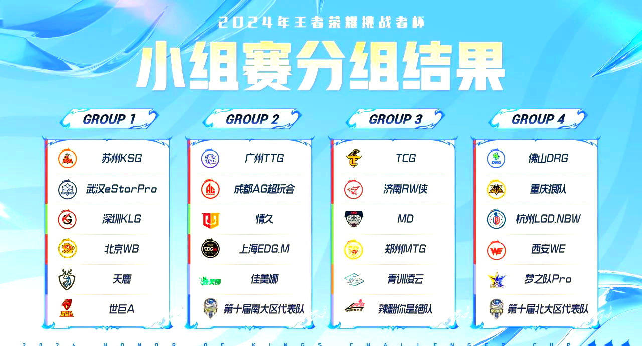 王者荣耀战队状态火热，誓夺总冠军