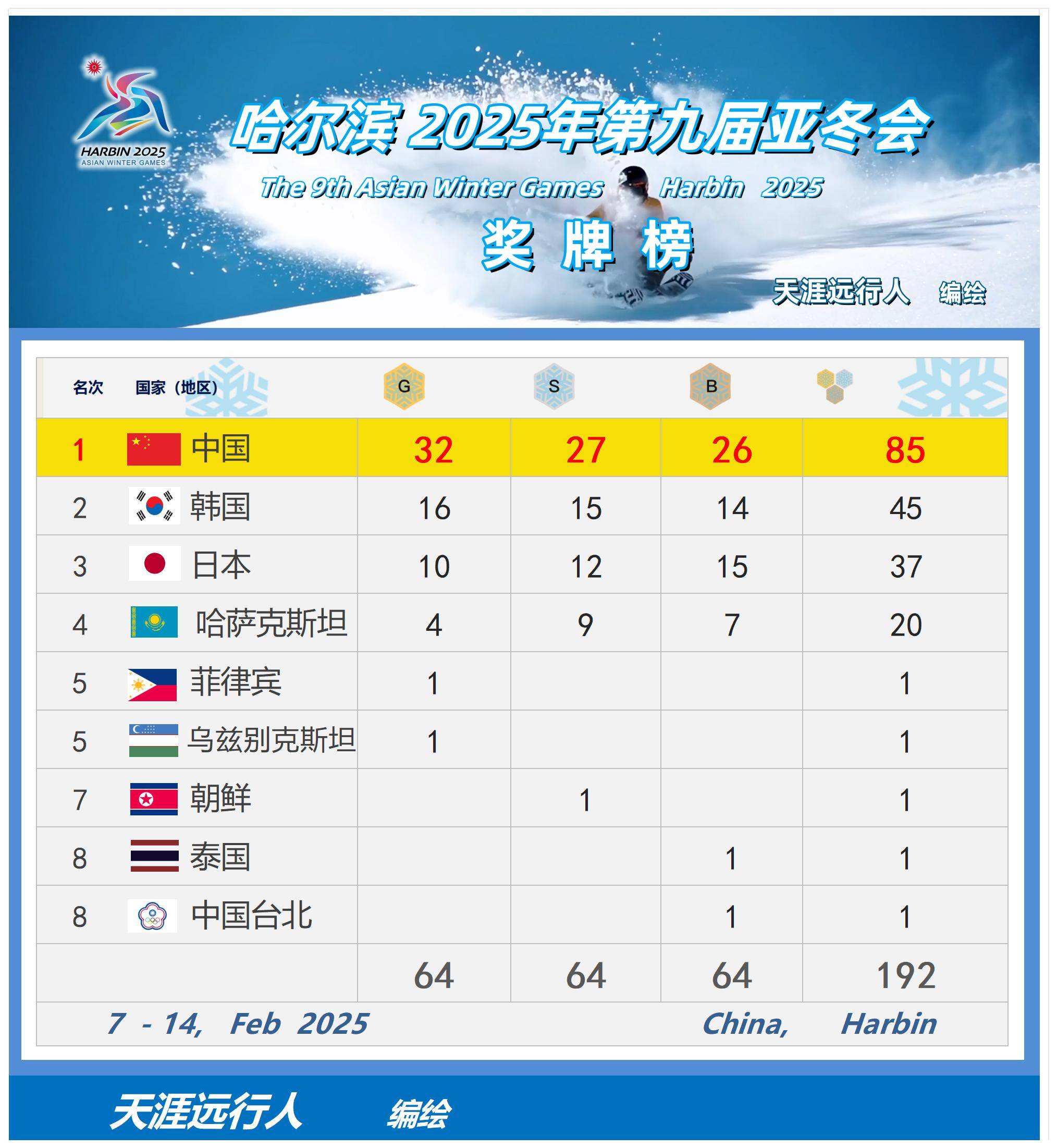 冰球赛季收官，冠军榜单揭晓的简单介绍