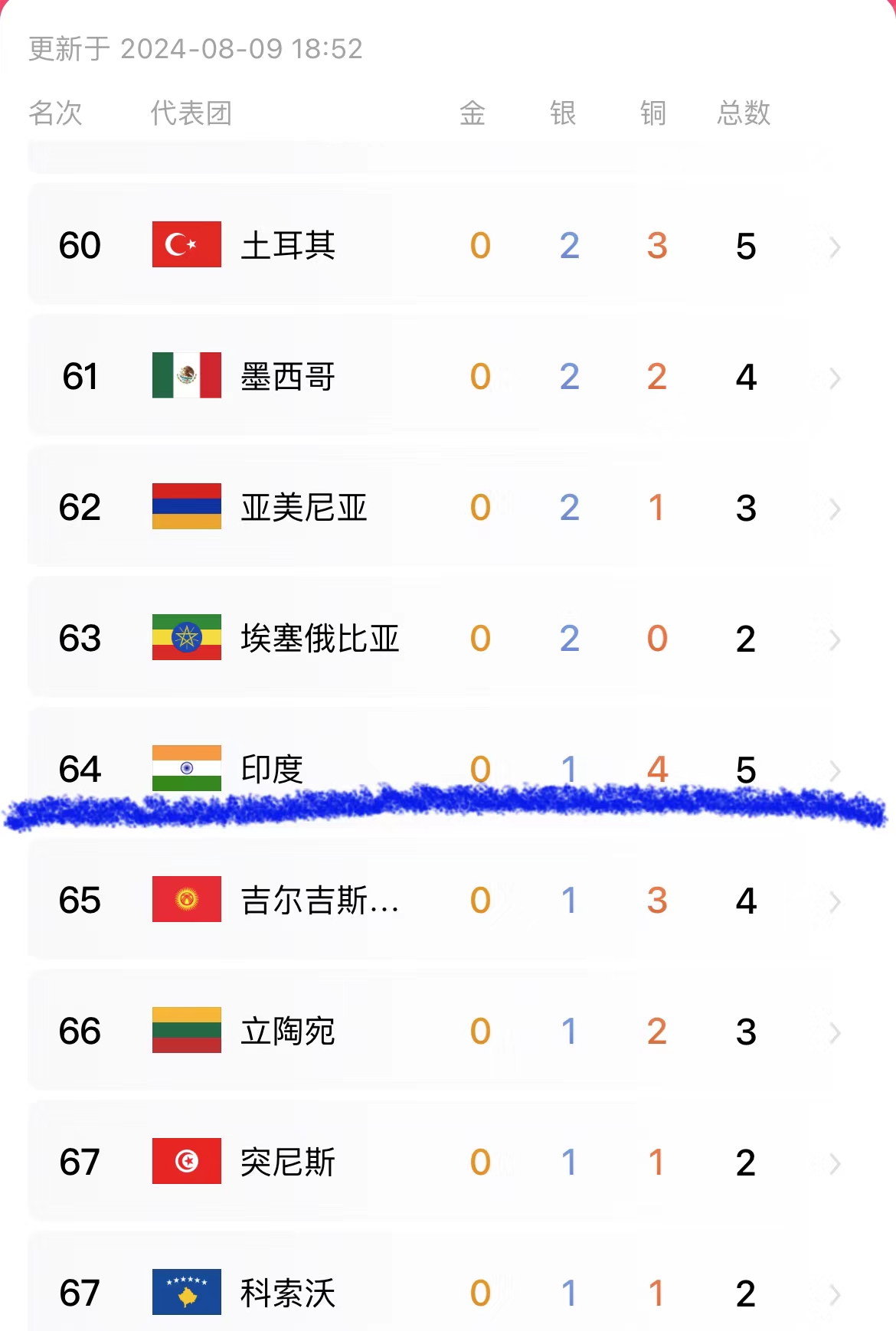 奥运会官方发布赛后数据,表现引争议的简单介绍 奥运会官方发布赛后数据,表现引争议的简单介绍